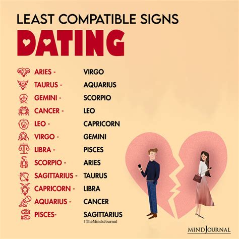 least compatible zodiac signs